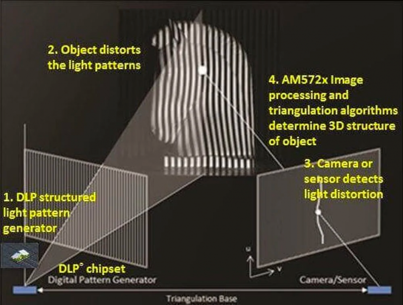 All you need to know about 3D Scanning - 3DFascination - Complete Range ...